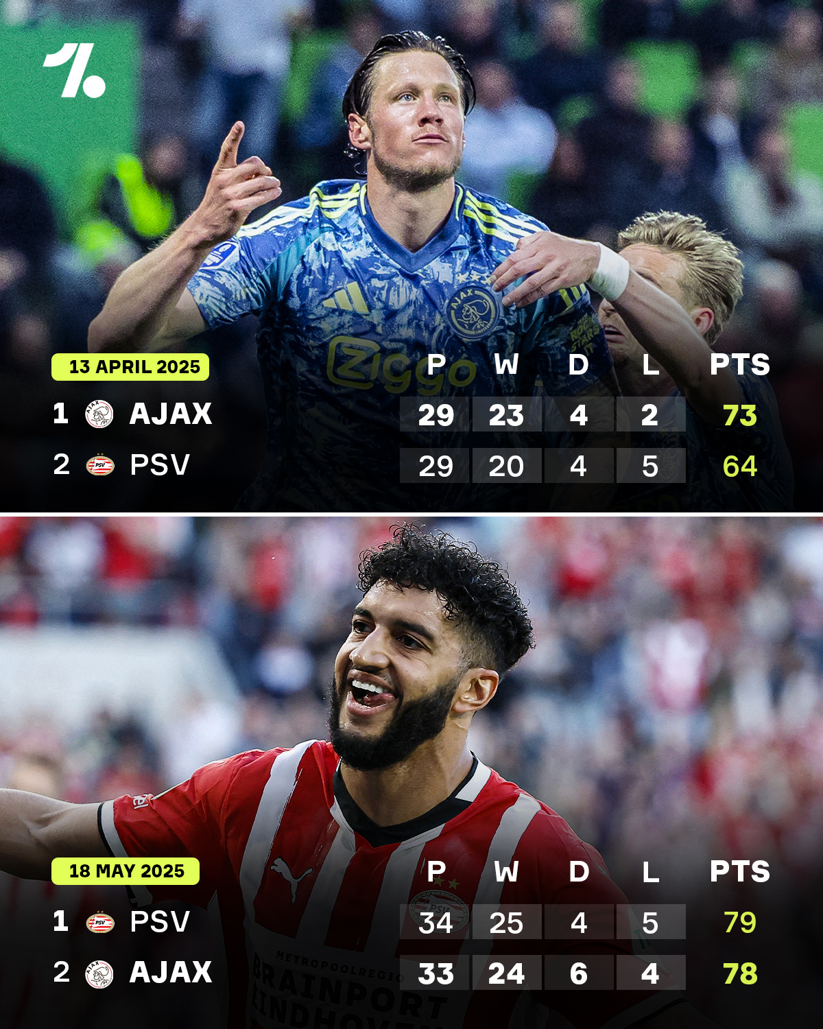 IM电竞登录入口 -包含埃因霍温转会期豪取连胜；志在德甲名次提升；底气十足；身体对抗强度拉满的词条