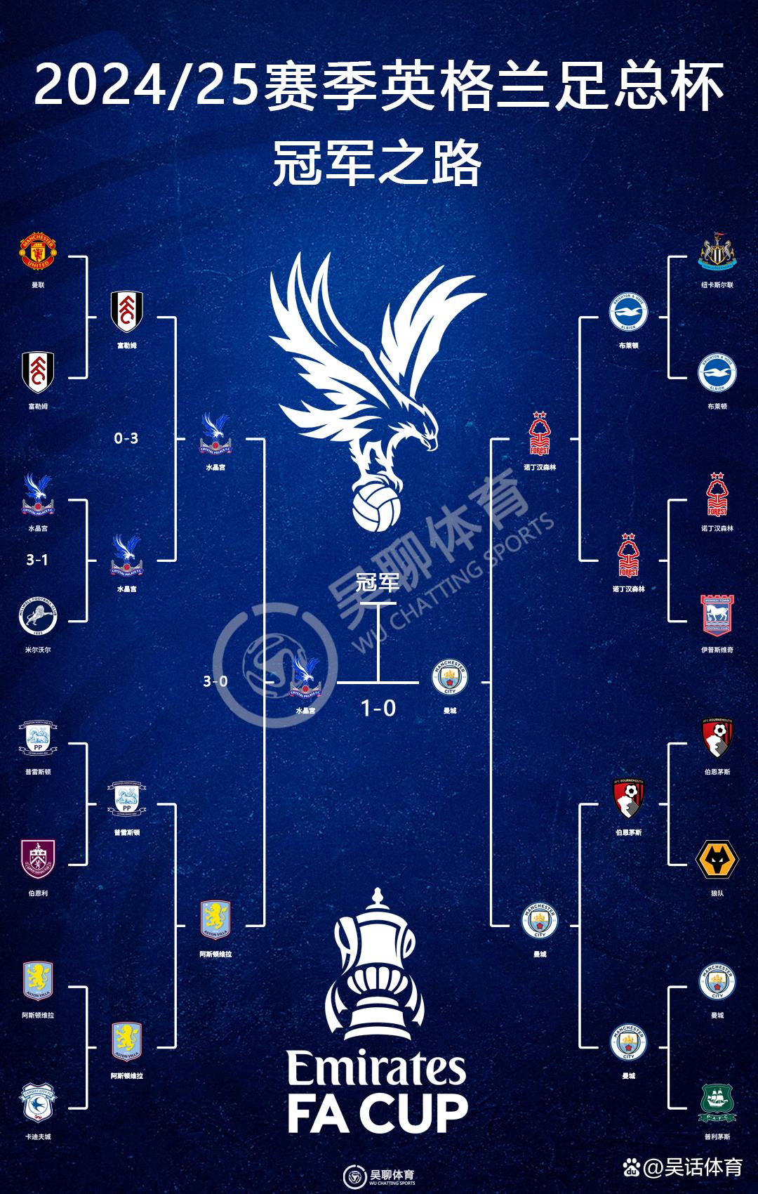 IM电竞网站 -包含转折点托特纳姆刷新队史纪录，足总杯赛前攻防权衡，球迷炸锅，临场指挥获称赞的词条