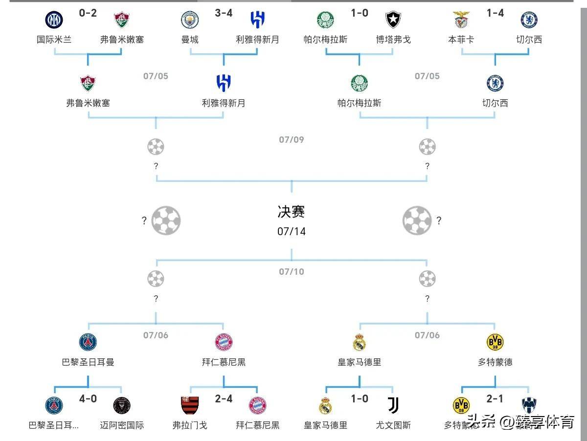 IM电竞中国 -全明星赛赛程吃紧，皇家马德里加时末段单刀错失，引发热议，数据趋势出现新变化的简单介绍